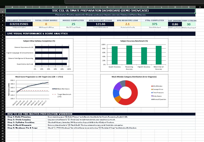 SSC CGL Excel Preparation Tracker Live Dashboard Screenshot
