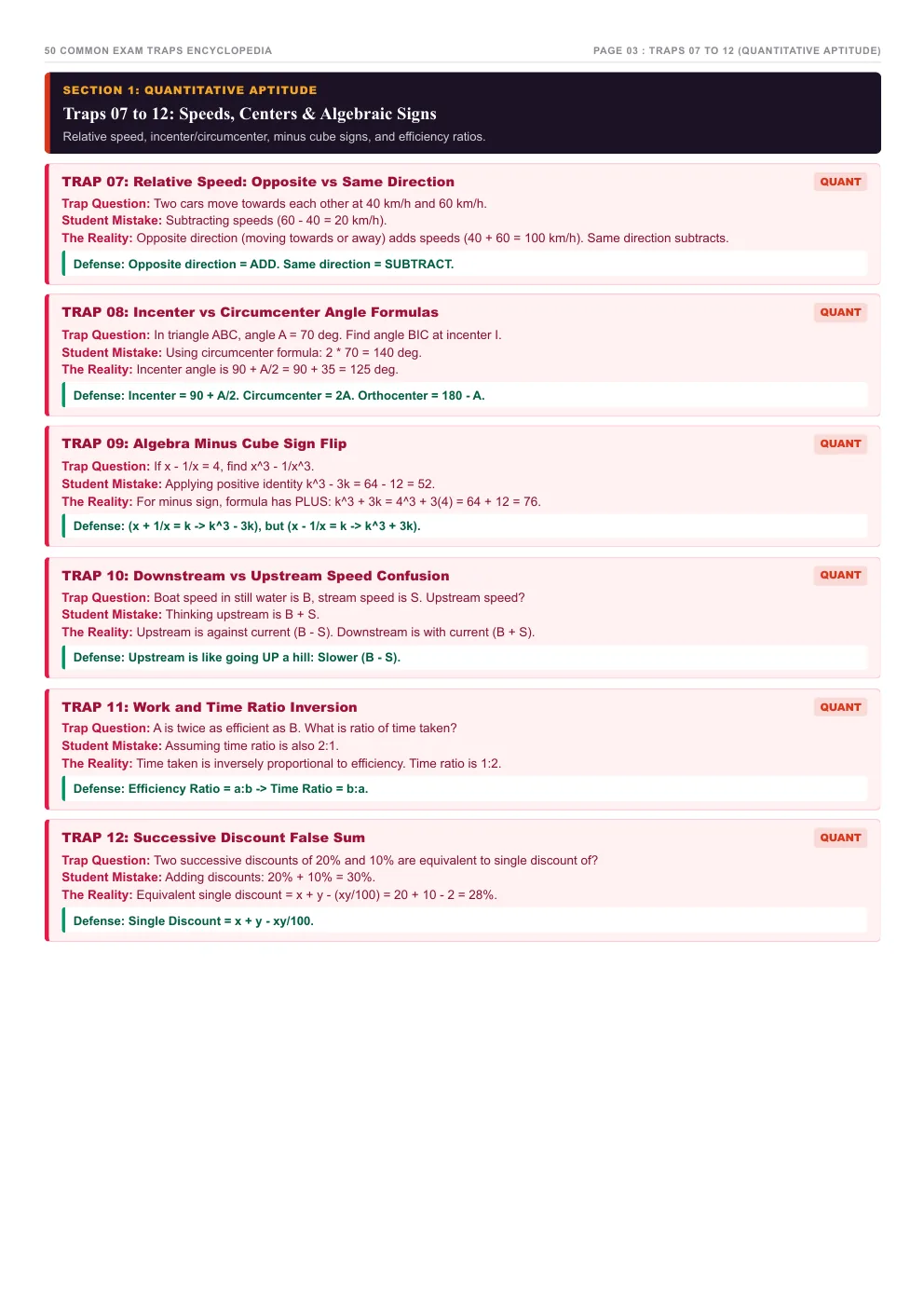 50 Common Exam Traps Sample Page
