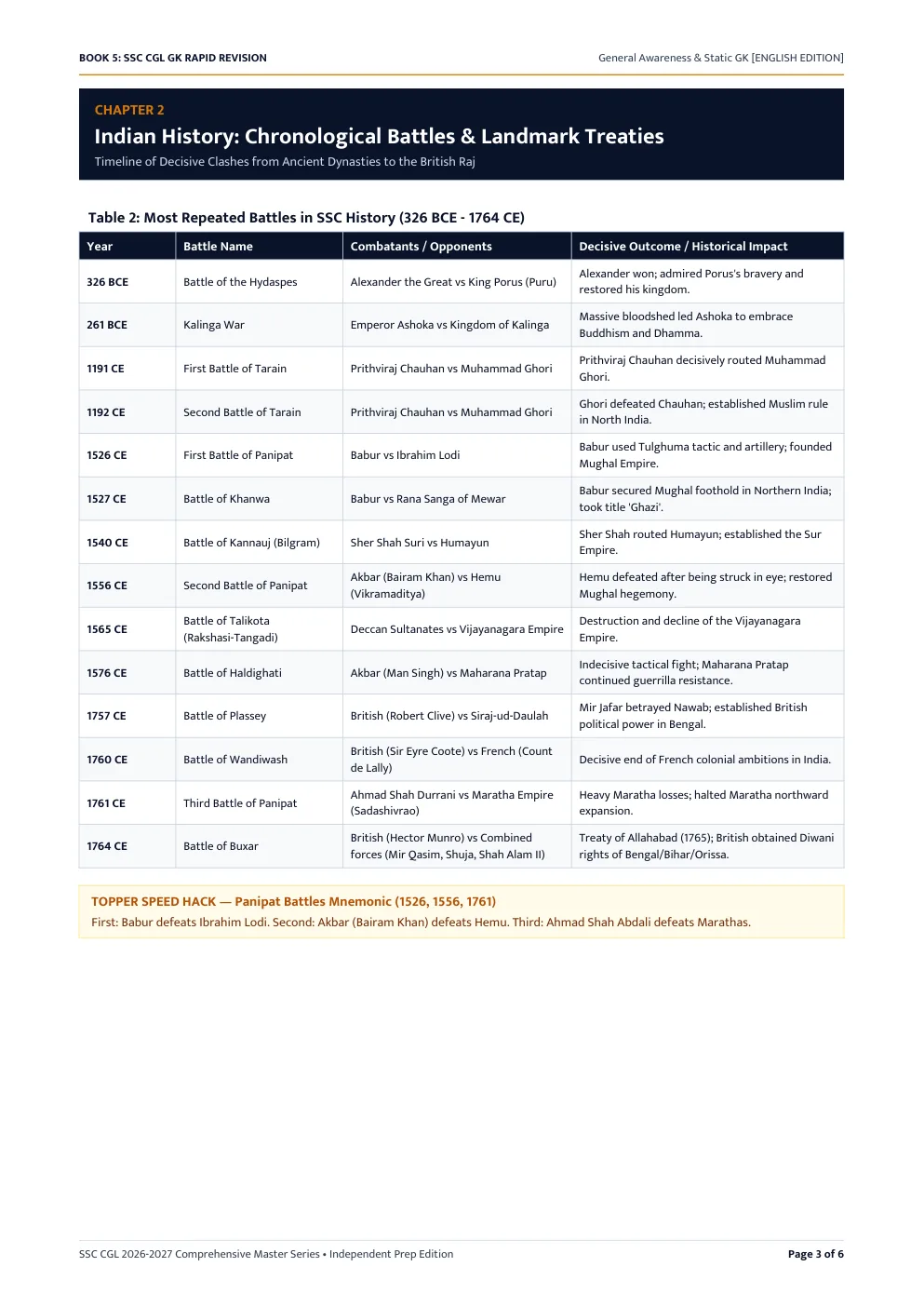 GK Rapid Revision Sample Page