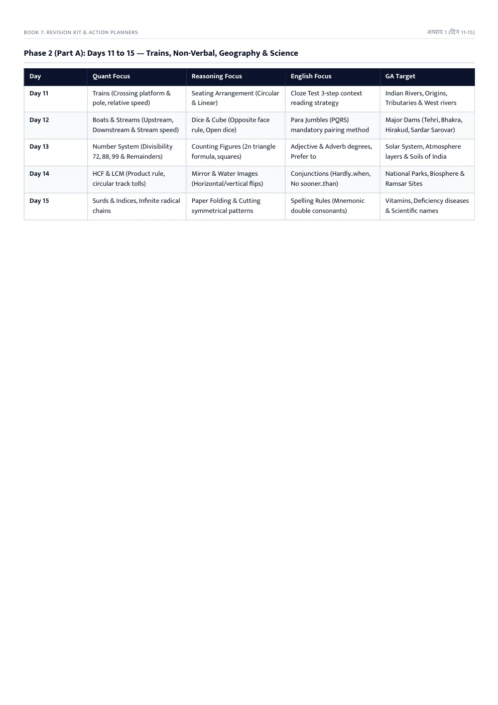 30-Day Master Study Roadmap Sample Page